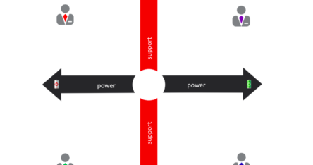 stakeholder map