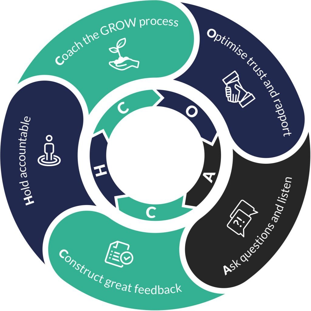 Coach Framework