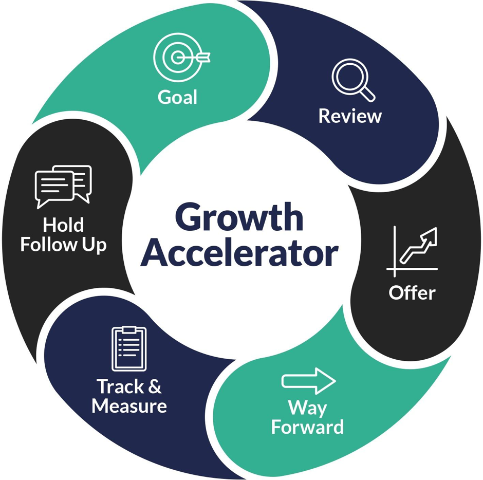 Growth Accelerator